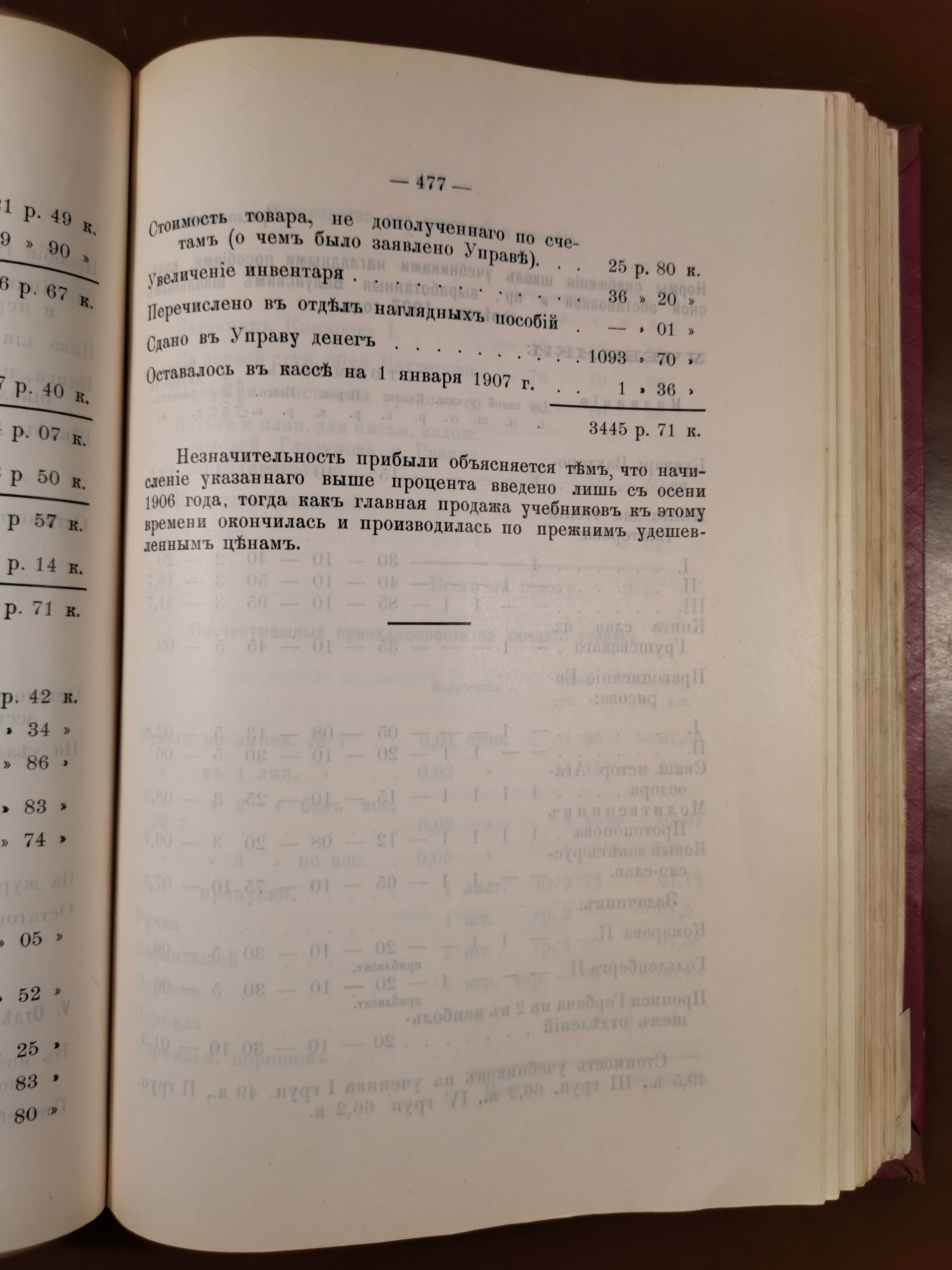 [Из журналов Валуйского Уездного Земского собрания за 1907 год]