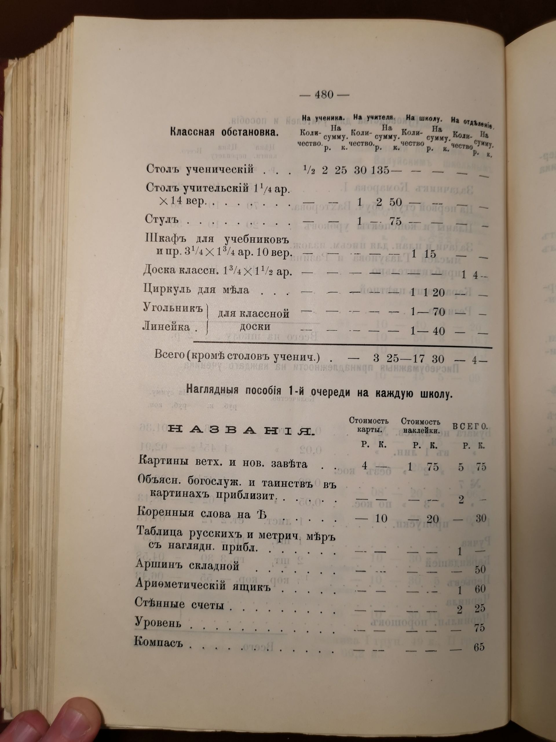 [Из журналов Валуйского Уездного Земского собрания за 1907 год]