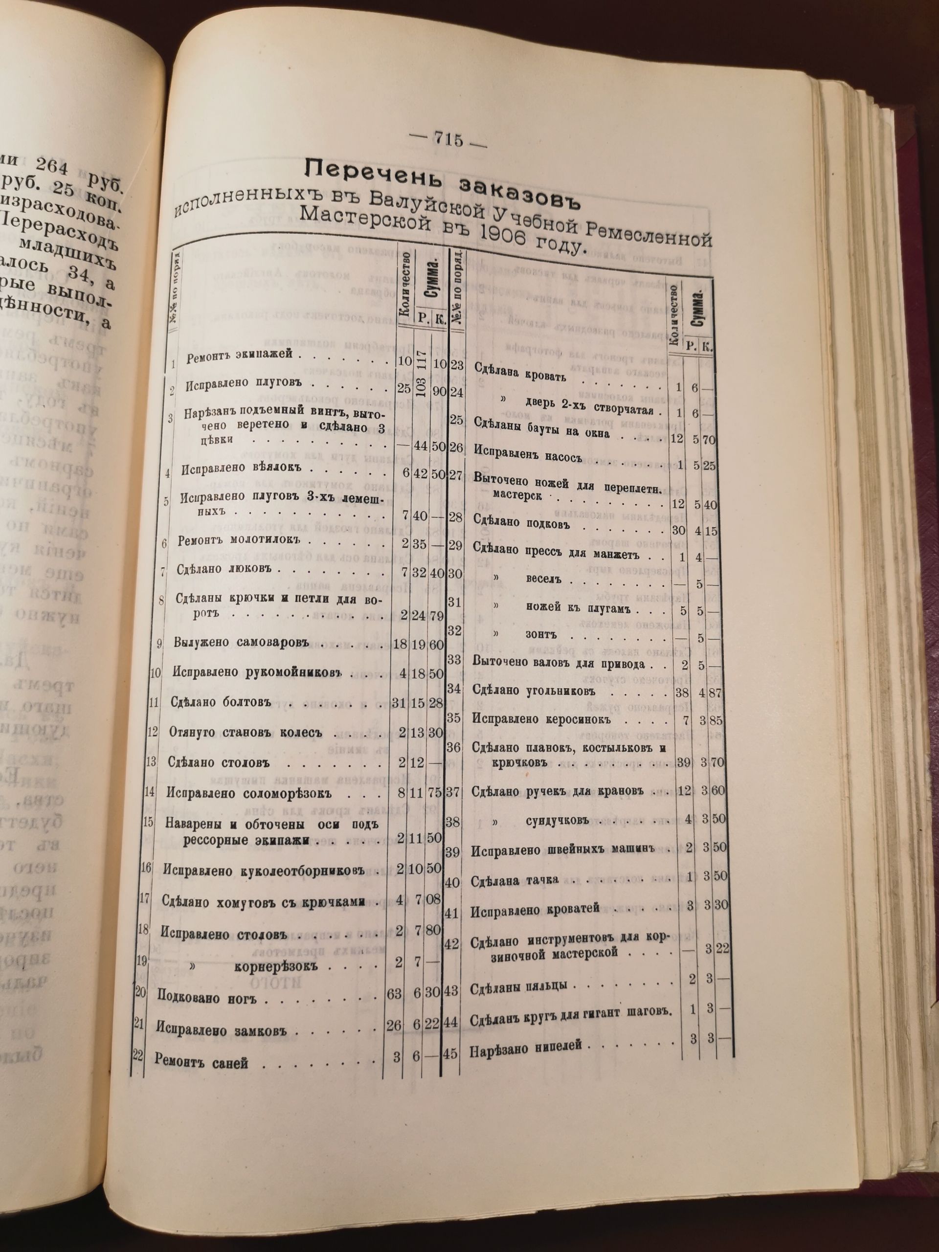 [Из журналов Валуйского Уездного Земского собрания за 1907 год]