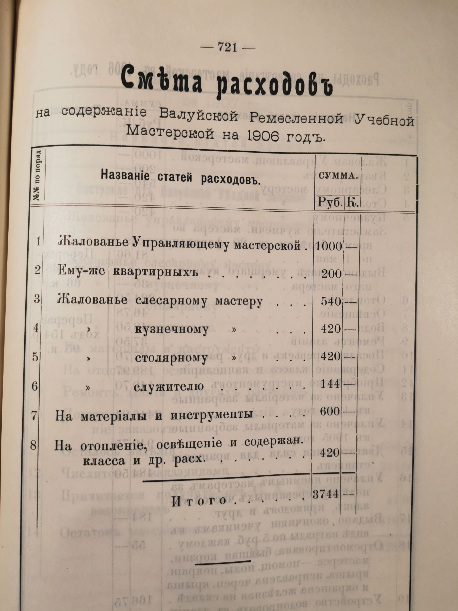 [Из журналов Валуйского Уездного Земского собрания за 1907 год]