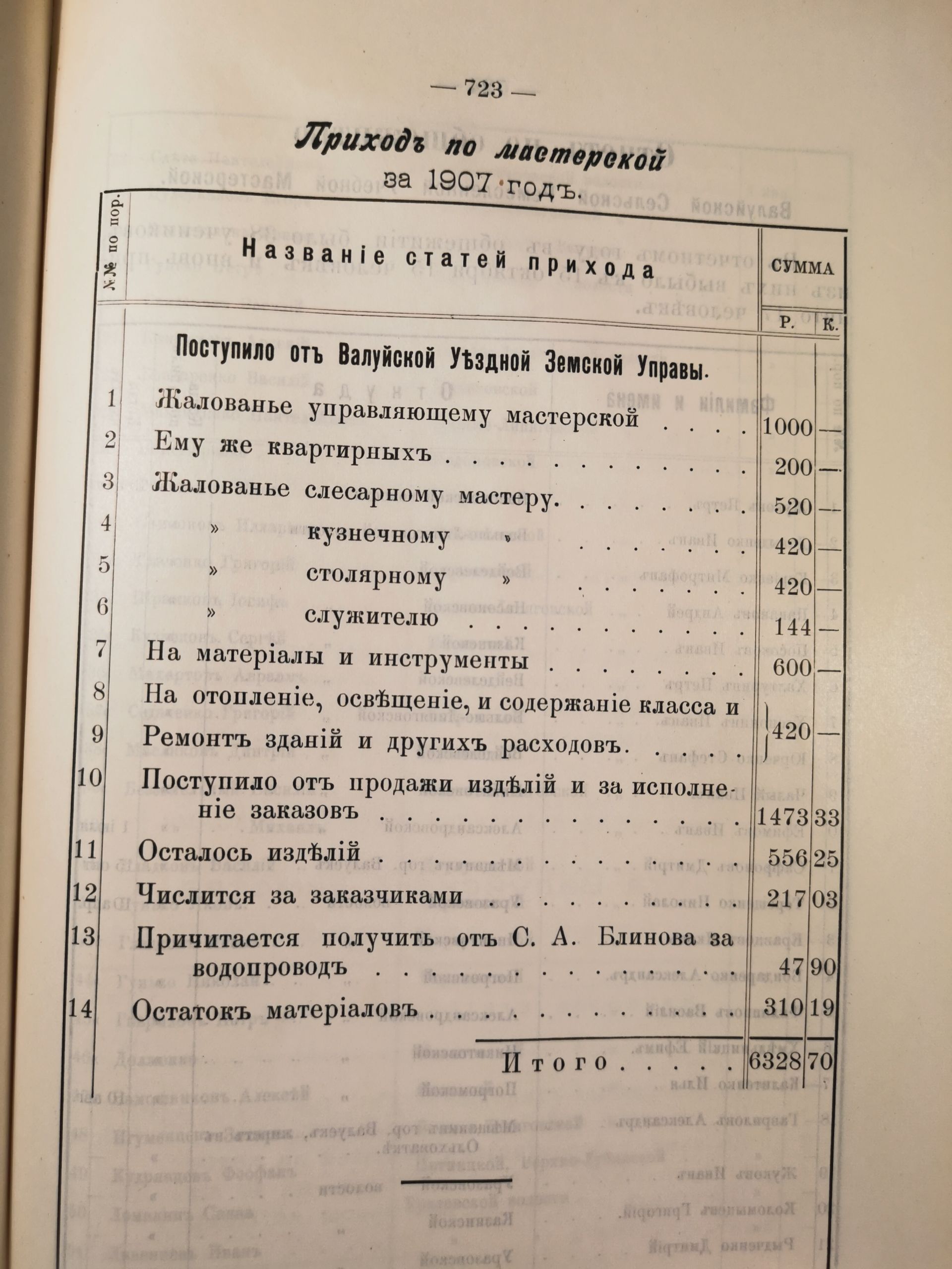 [Из журналов Валуйского Уездного Земского собрания за 1907 год]