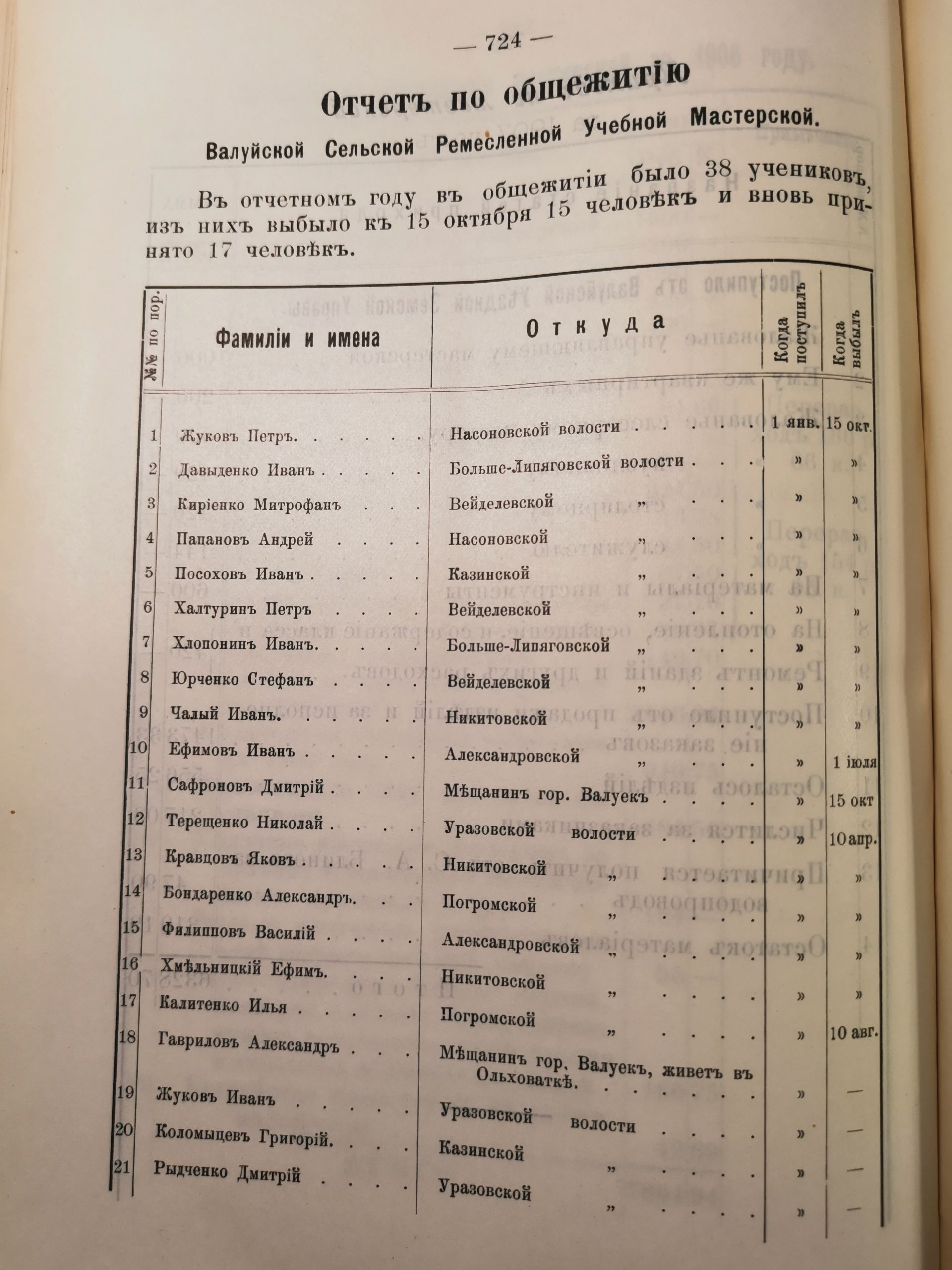 [Из журналов Валуйского Уездного Земского собрания за 1907 год]