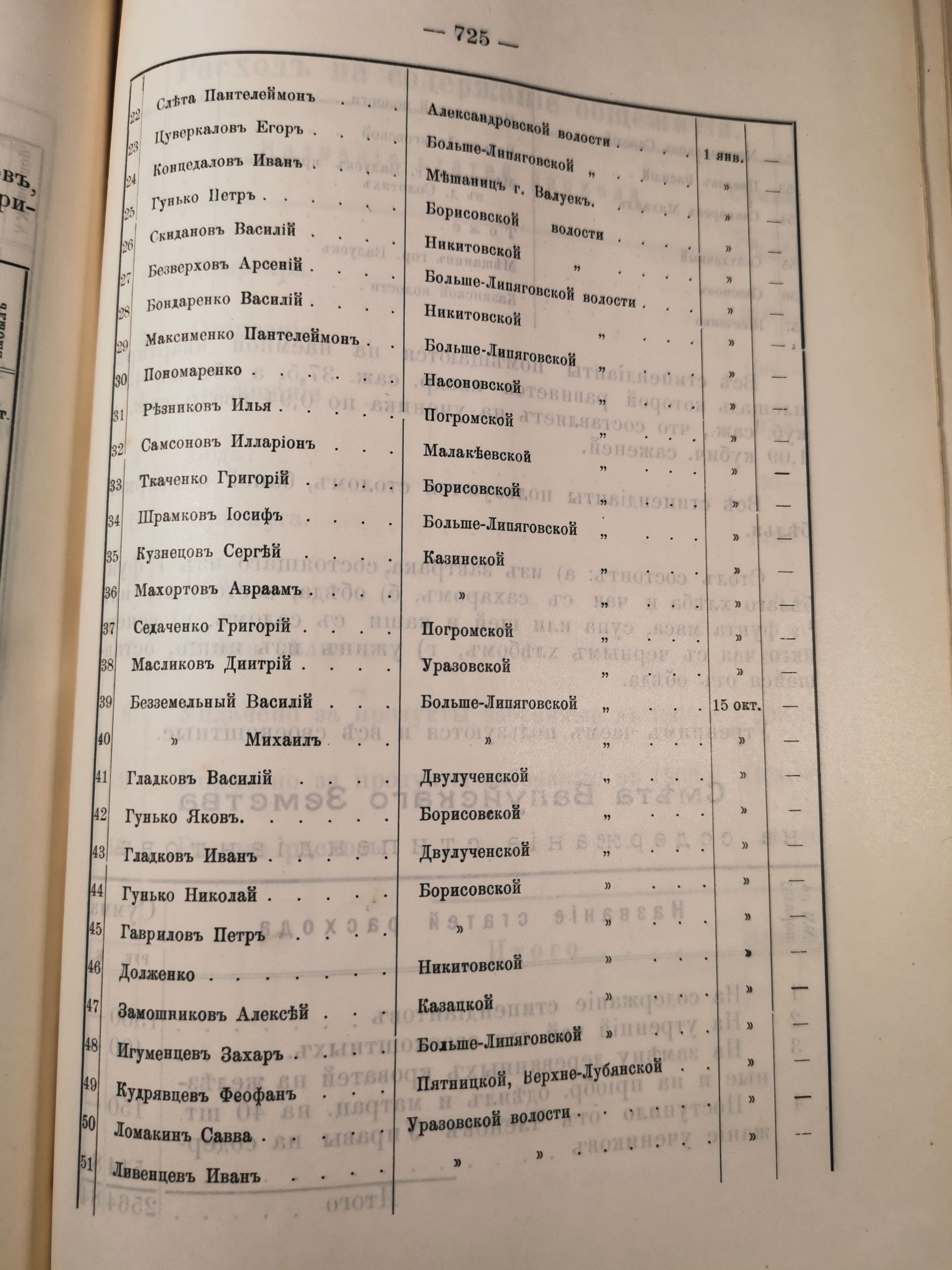 [Из журналов Валуйского Уездного Земского собрания за 1907 год]