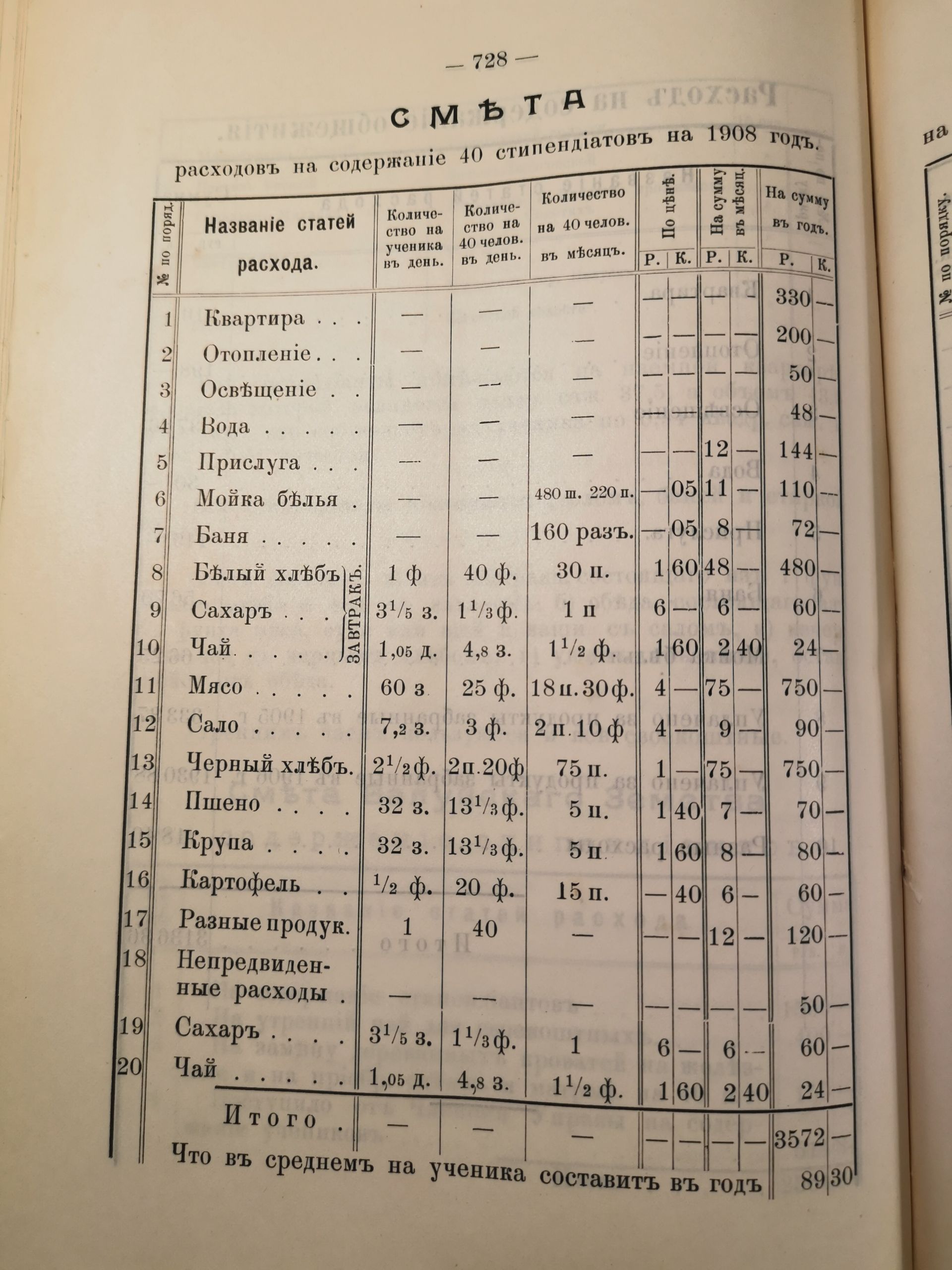 [Из журналов Валуйского Уездного Земского собрания за 1907 год]