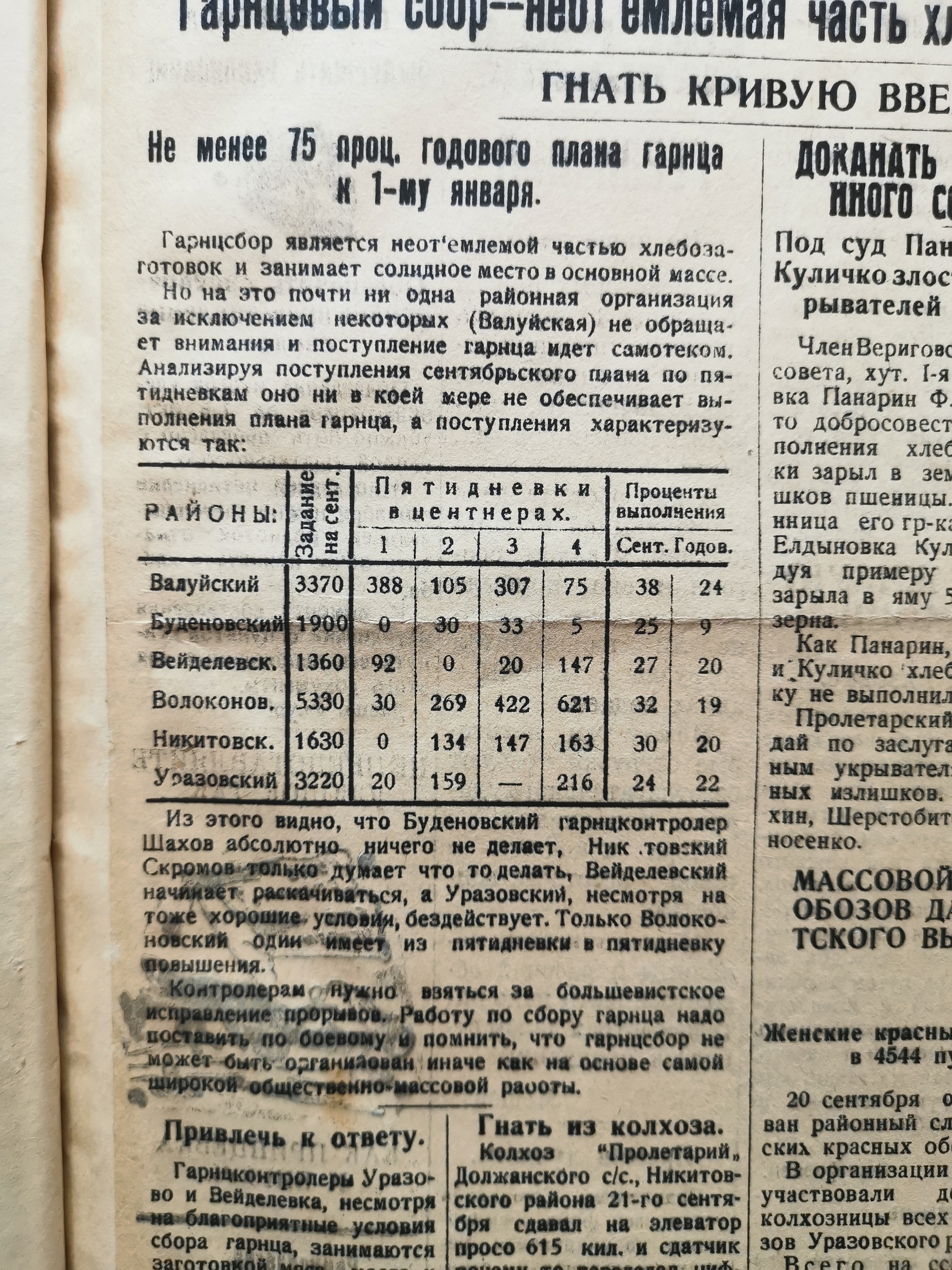 [Борьба за хлеб, 27 сентября 1931]